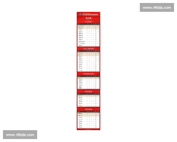 最新积分榜更新引爆争冠保级格局全面洗牌多队排名大幅变动悬念升级 - 副本 (2) 最新积分榜更新引爆争冠保级格局全面洗牌多队排名大幅变动悬念升级 - 副本 (2)