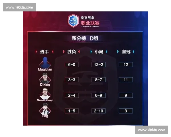 杯赛战况激烈 各大球队鏖战至终场比分定胜负 全面解析精彩赛事结果 - 副本 (2)